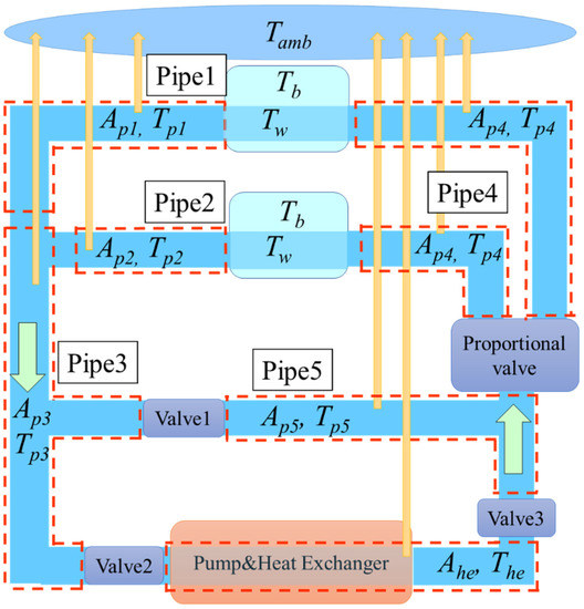 Applsci 11 11729 g003 550