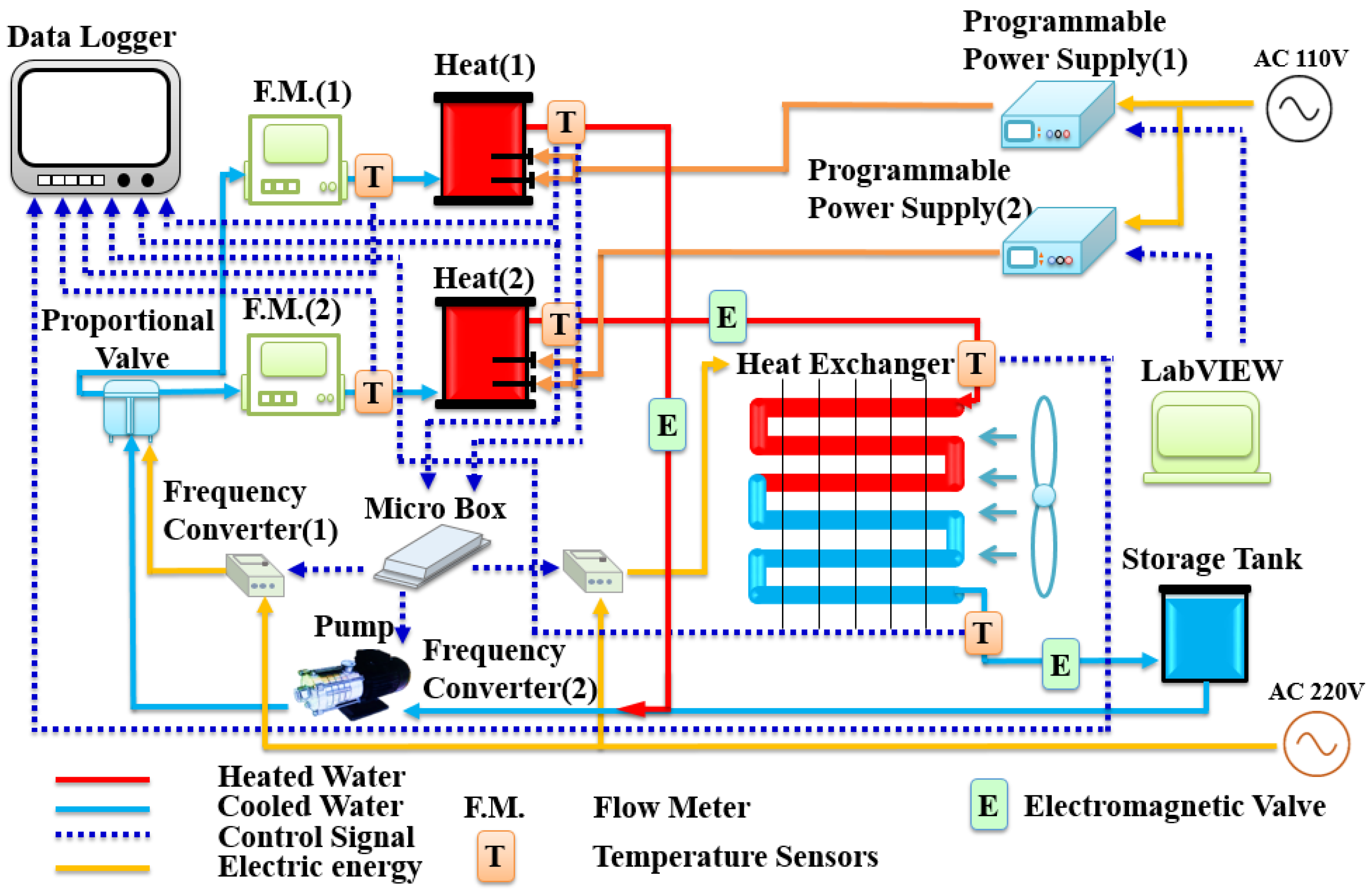 Applsci 11 11729 g005