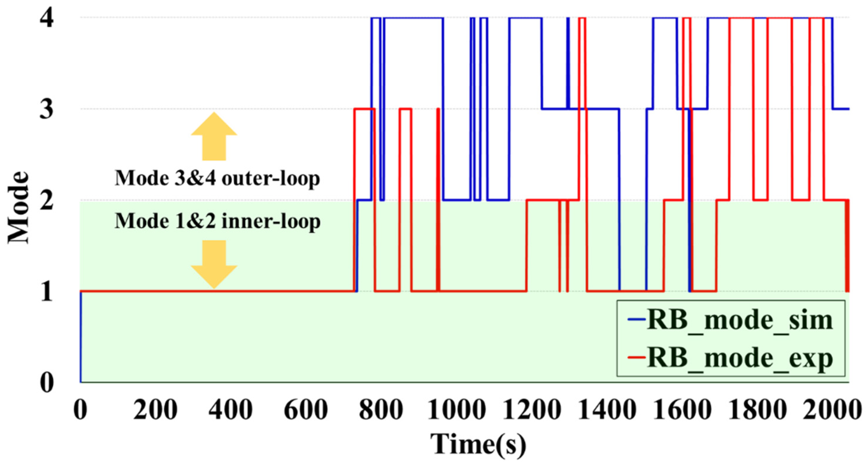 Applsci 11 11729 g010