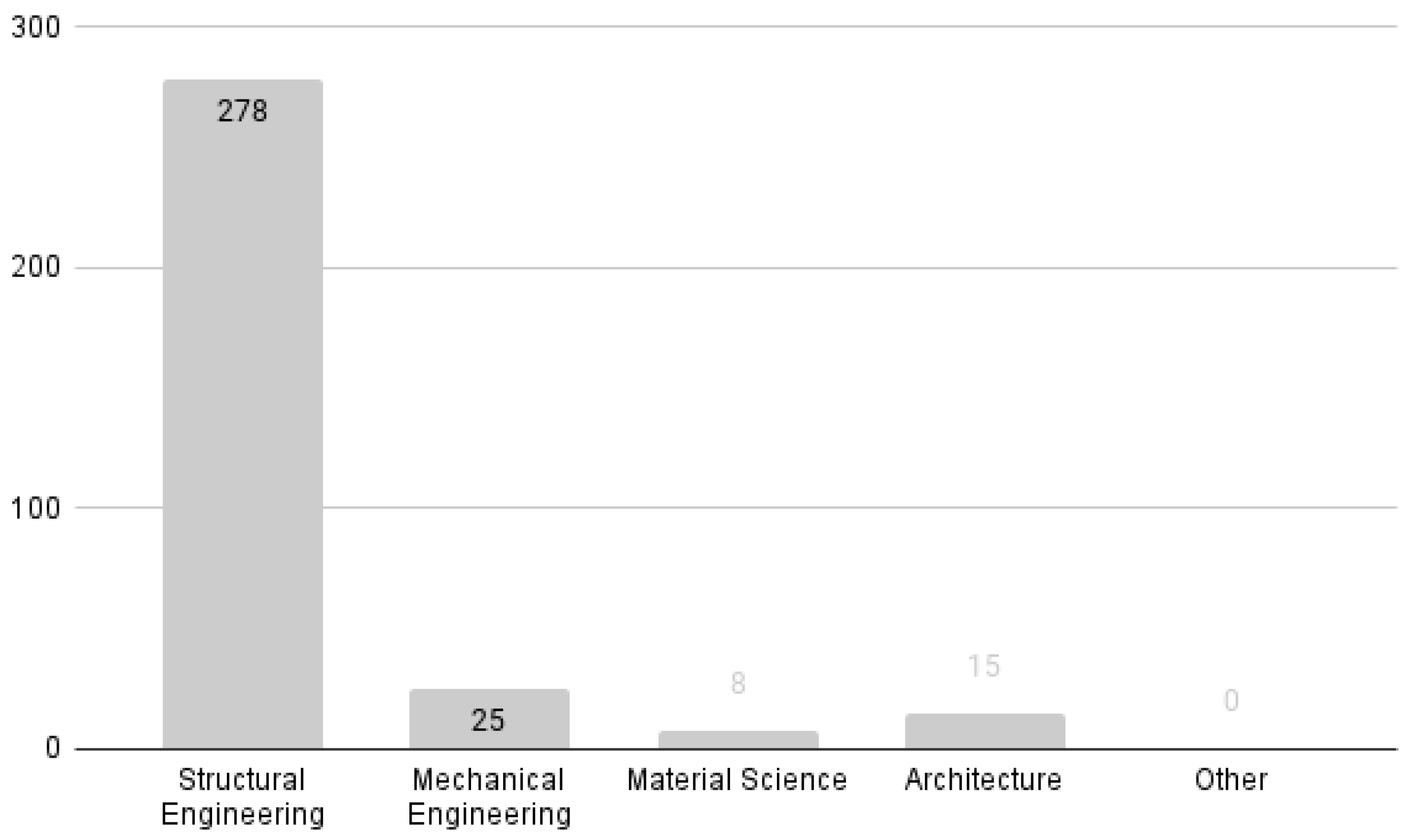 Applsci 11 11731 g007