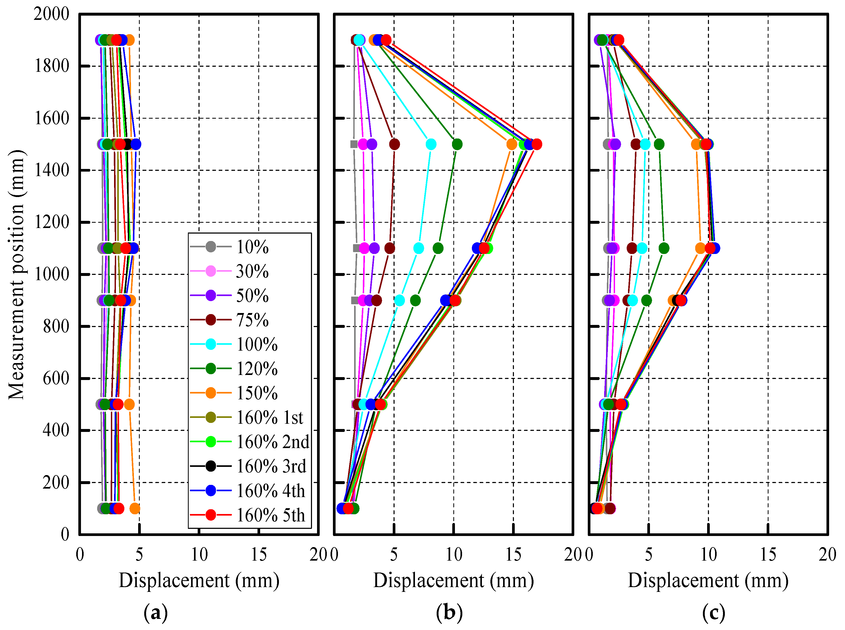 Applsci 11 11736 g017