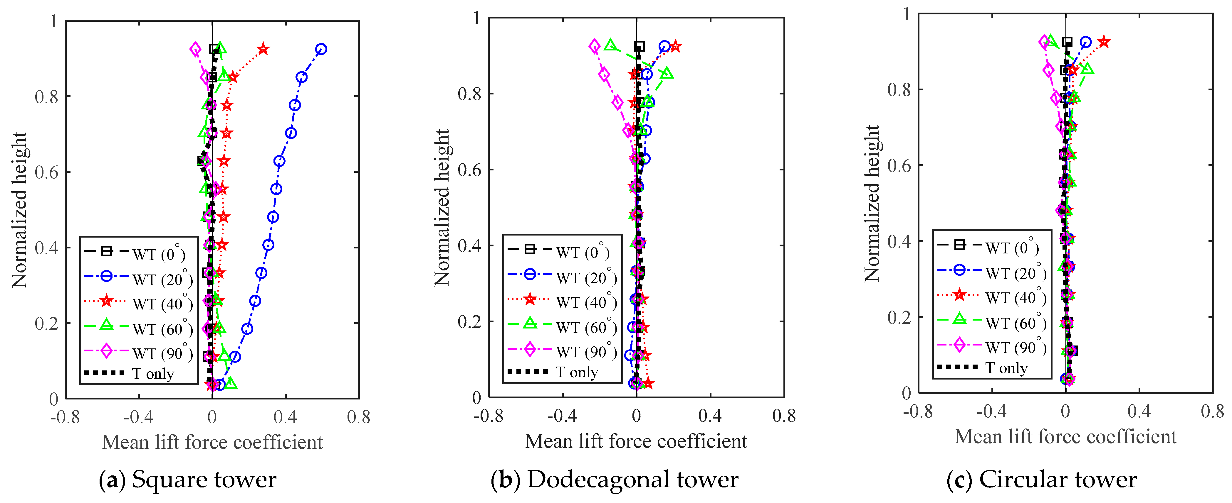 Applsci 11 11740 g012