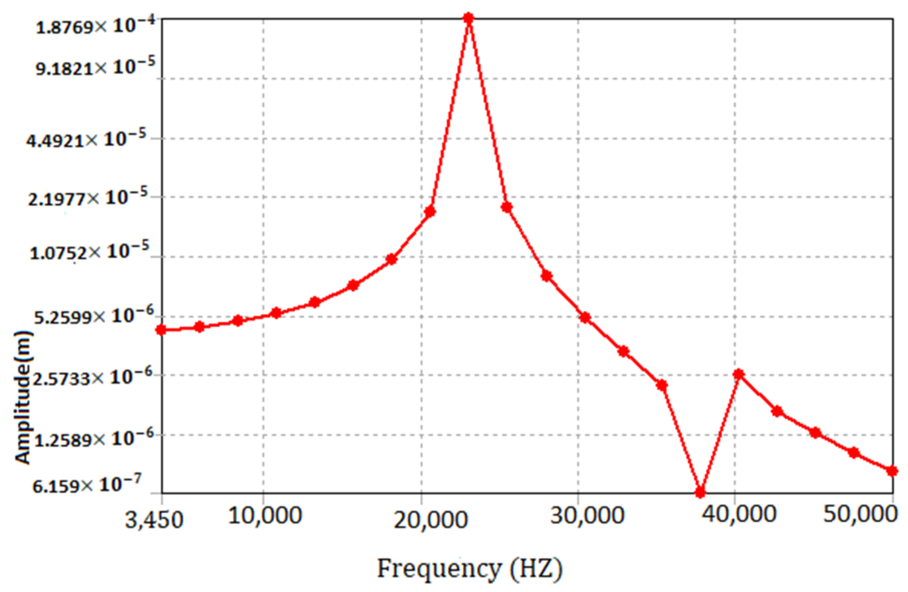 Applsci 11 11746 g016