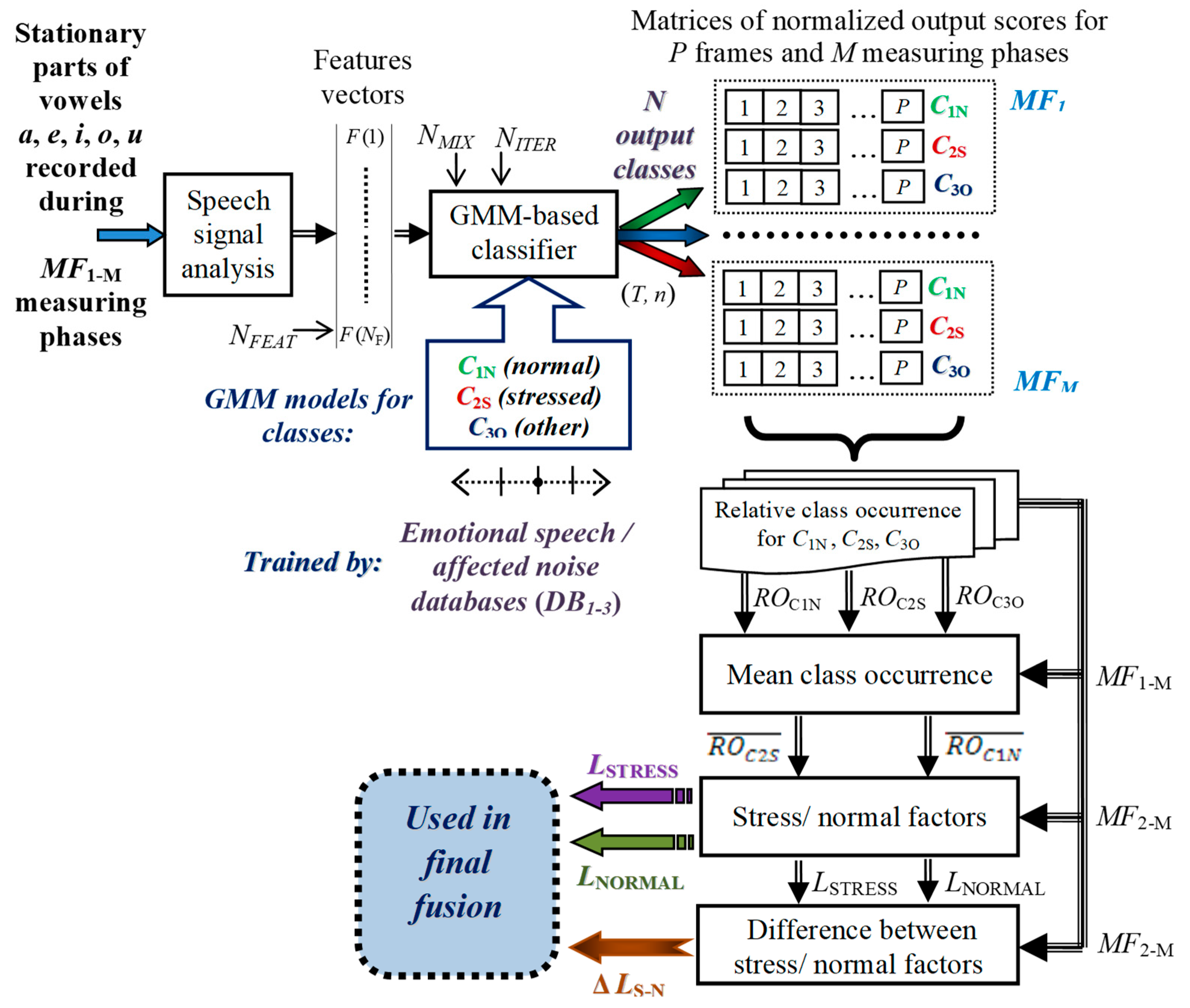 Applsci 11 11748 g001