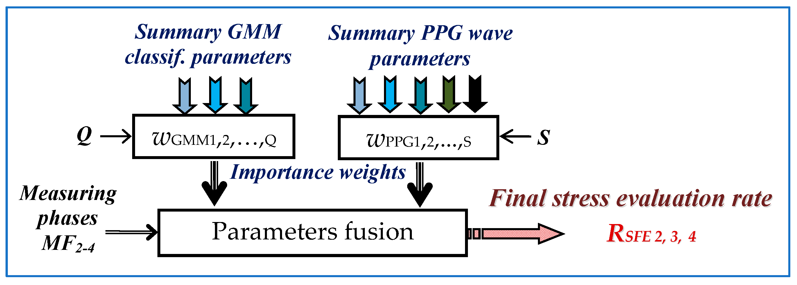 Applsci 11 11748 g003