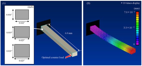 Applsci 11 11749 g0a1 550