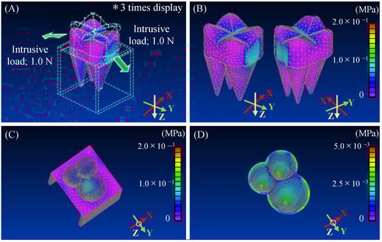 Applsci 11 11749 g0a2 550