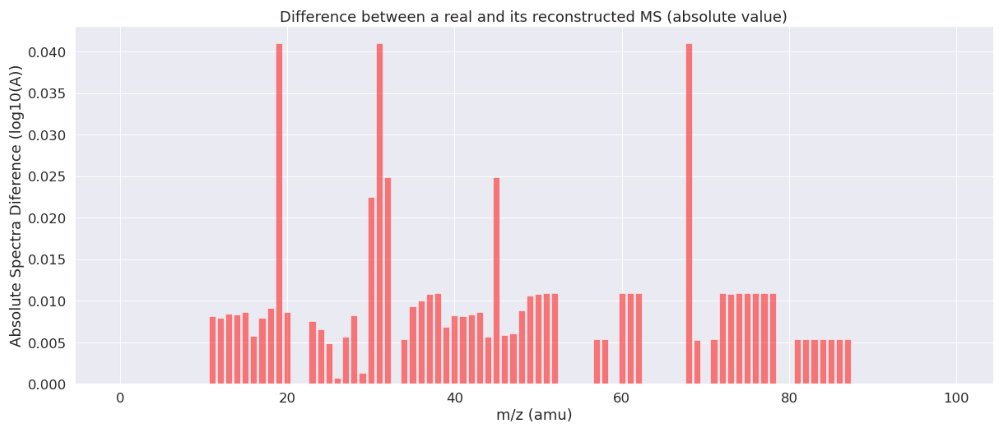 Applsci 11 11754 g003