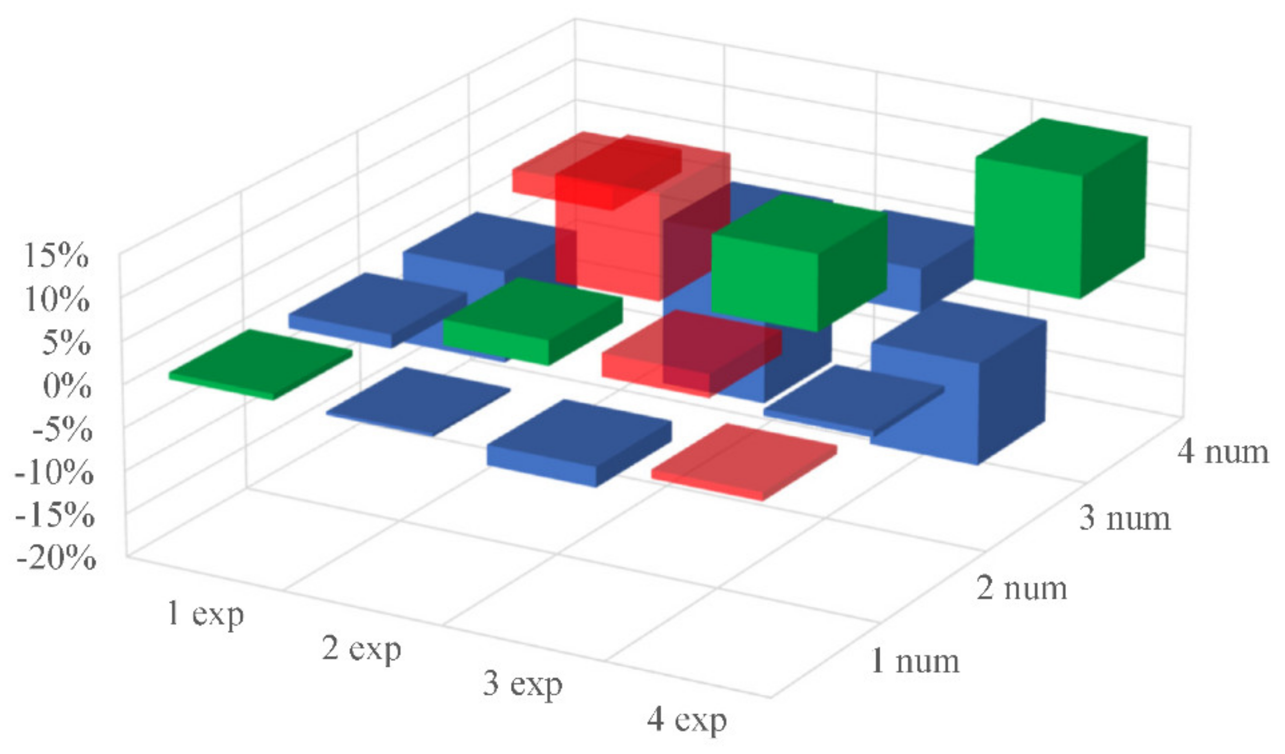 Applsci 11 11755 g016