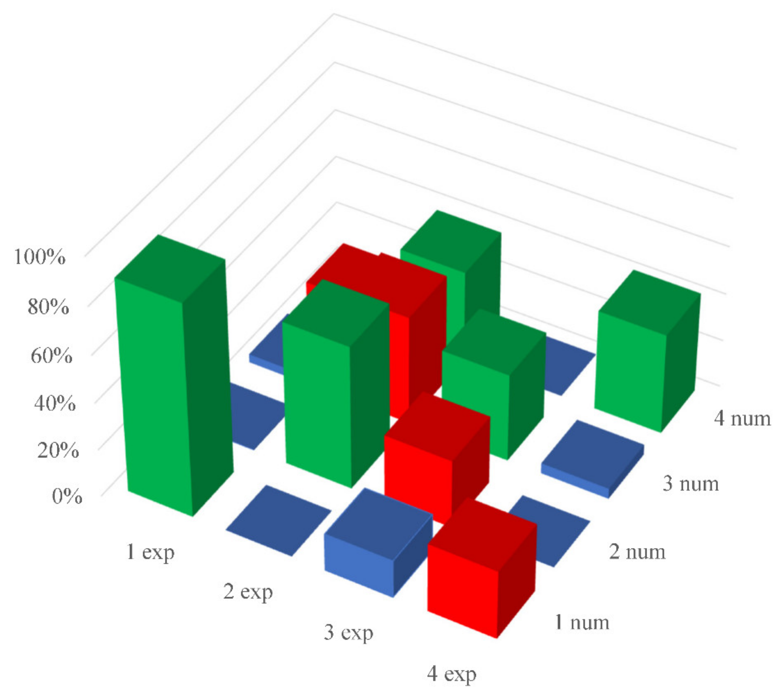 Applsci 11 11755 g017