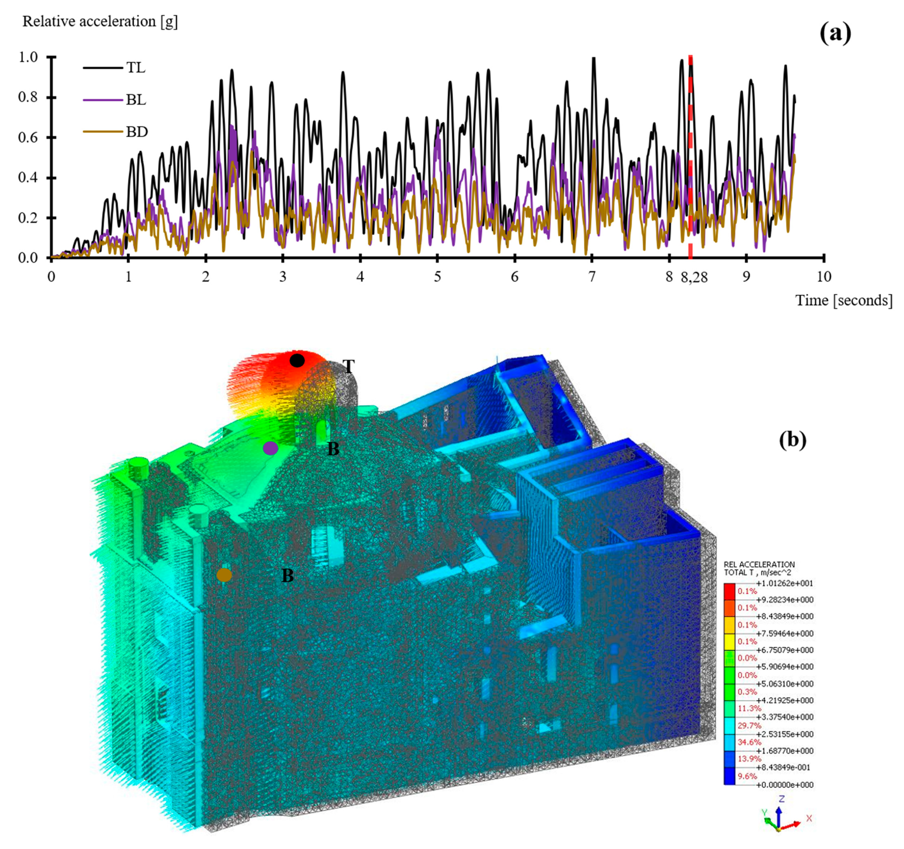 Applsci 11 11755 g022a