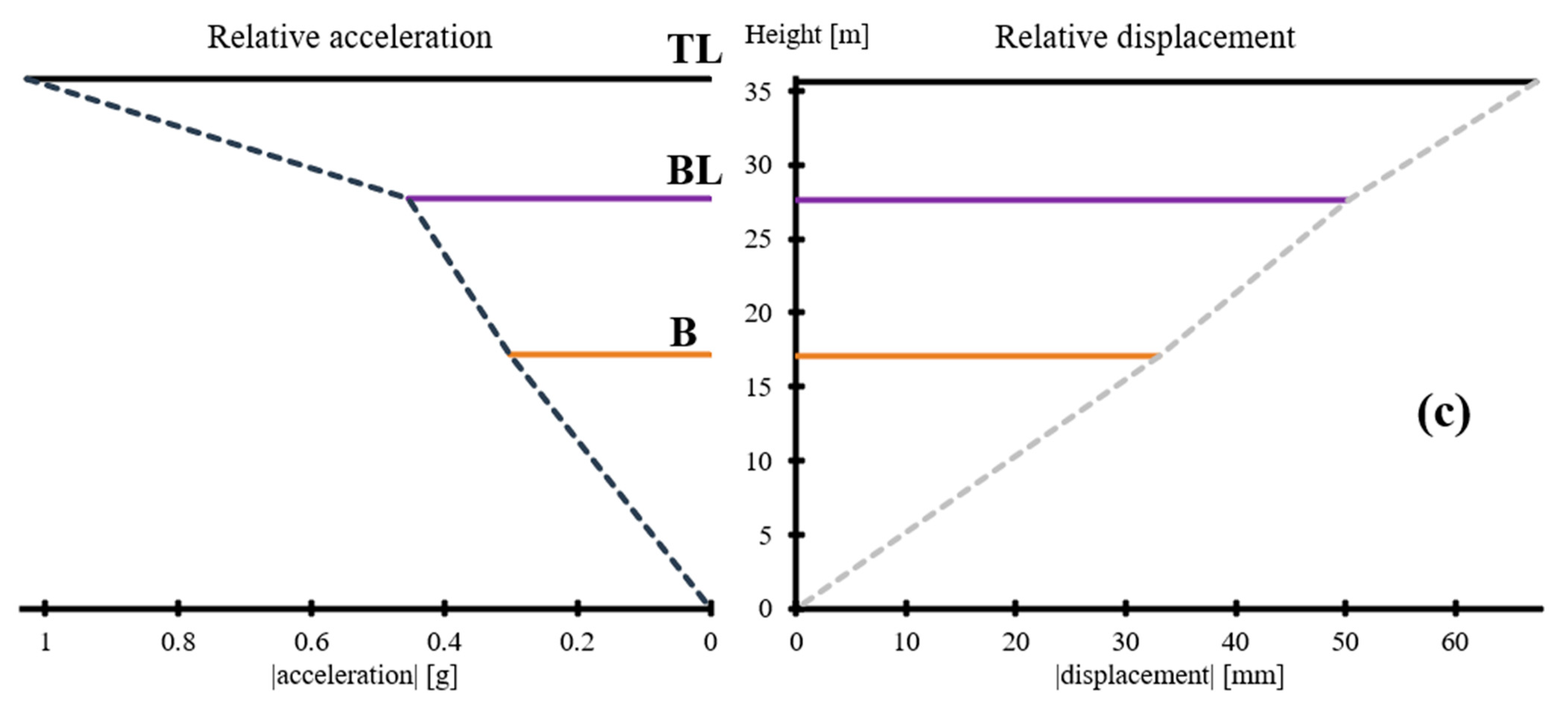 Applsci 11 11755 g022b