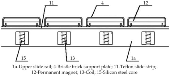 Applsci 11 11757 g011 550