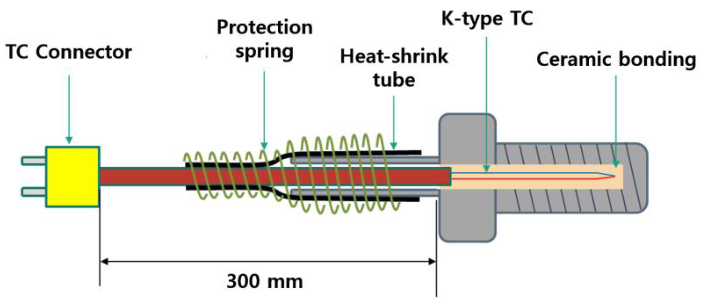 Applsci 11 11762 g002