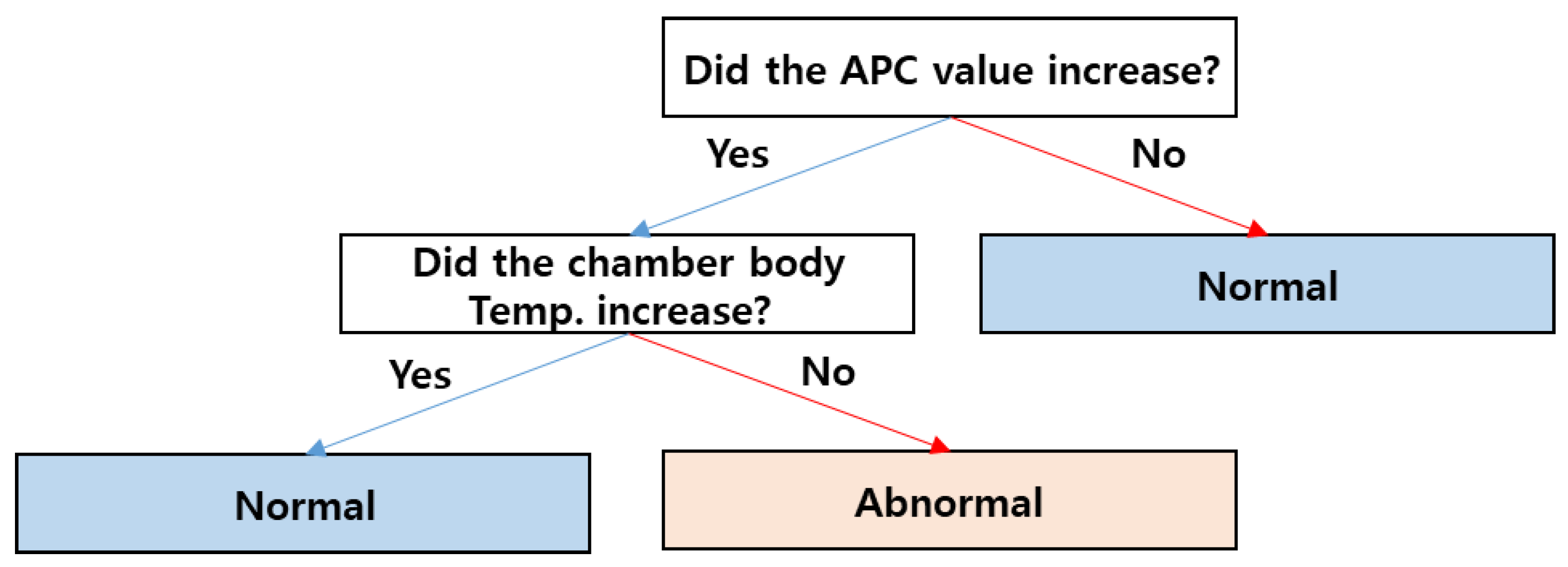 Applsci 11 11762 g004