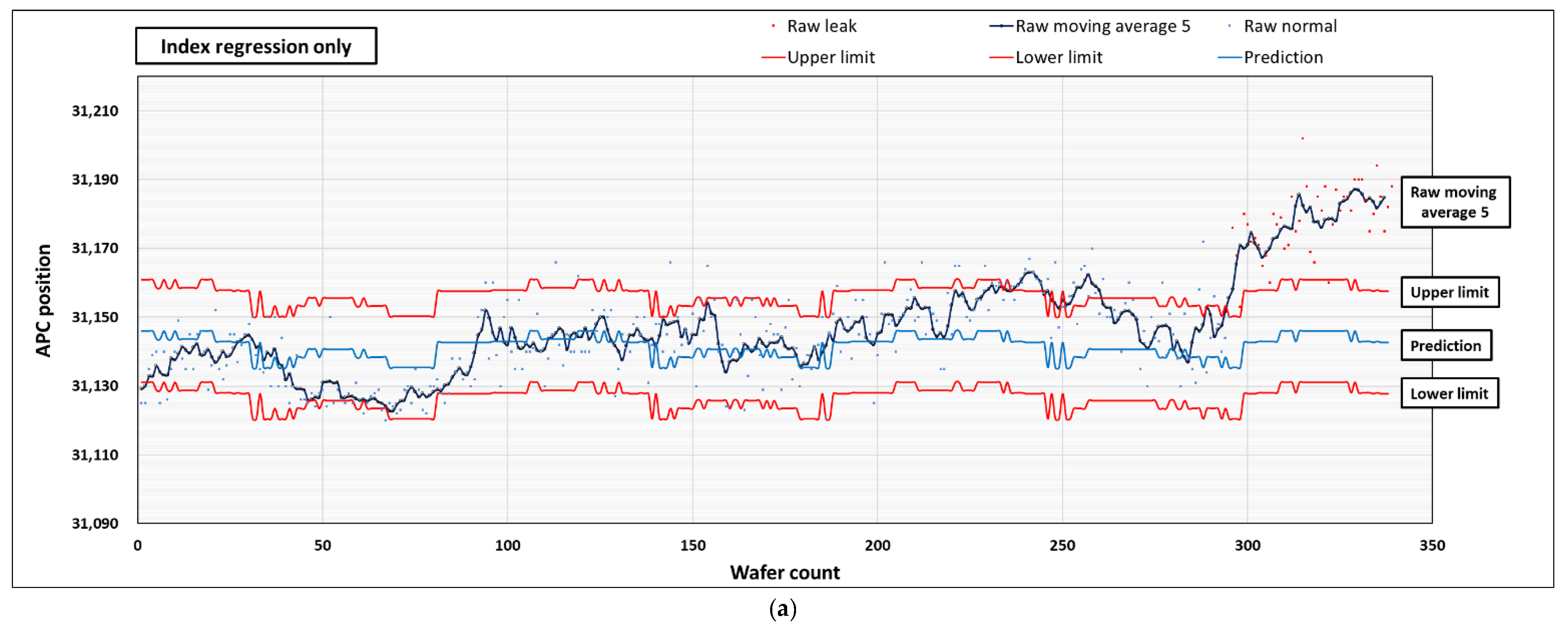 Applsci 11 11762 g006a