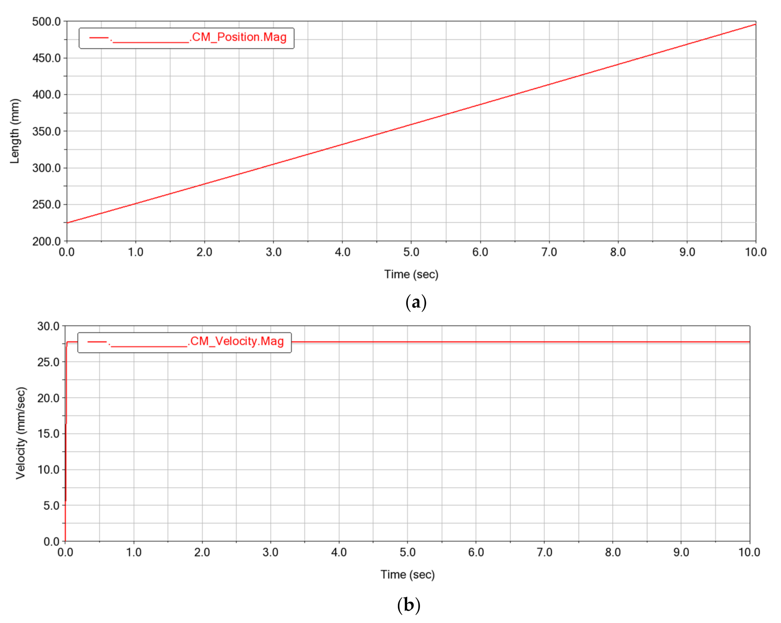 Applsci 11 11764 g005a