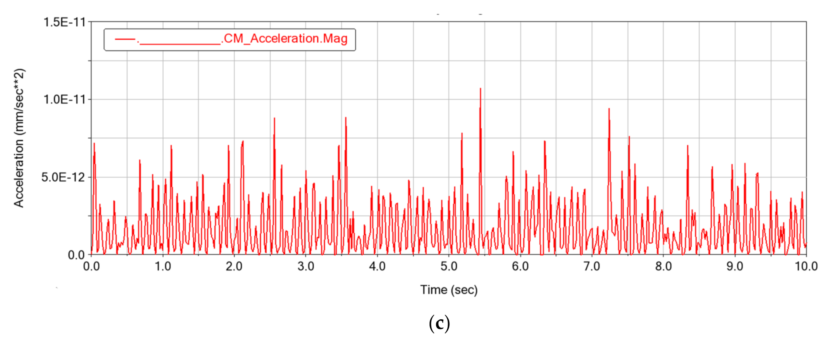 Applsci 11 11764 g005b