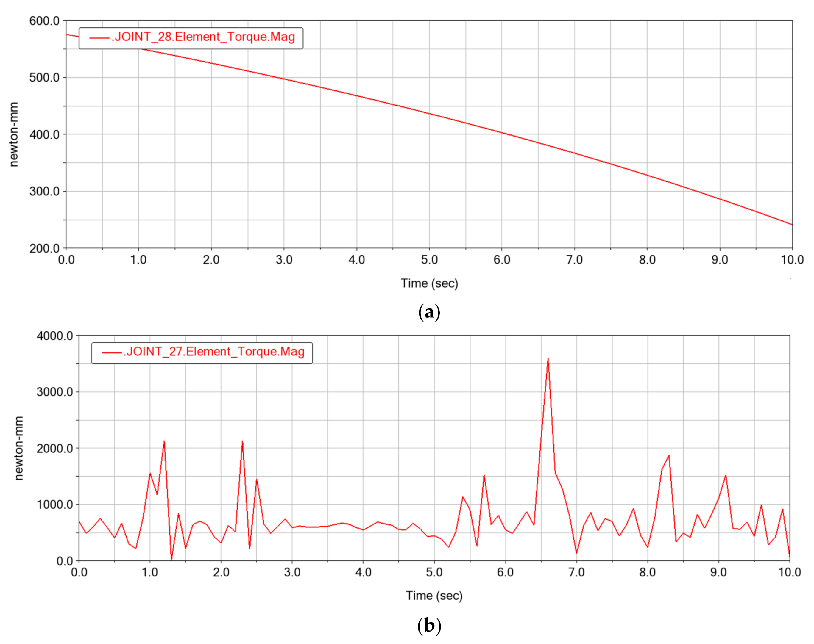 Applsci 11 11764 g007
