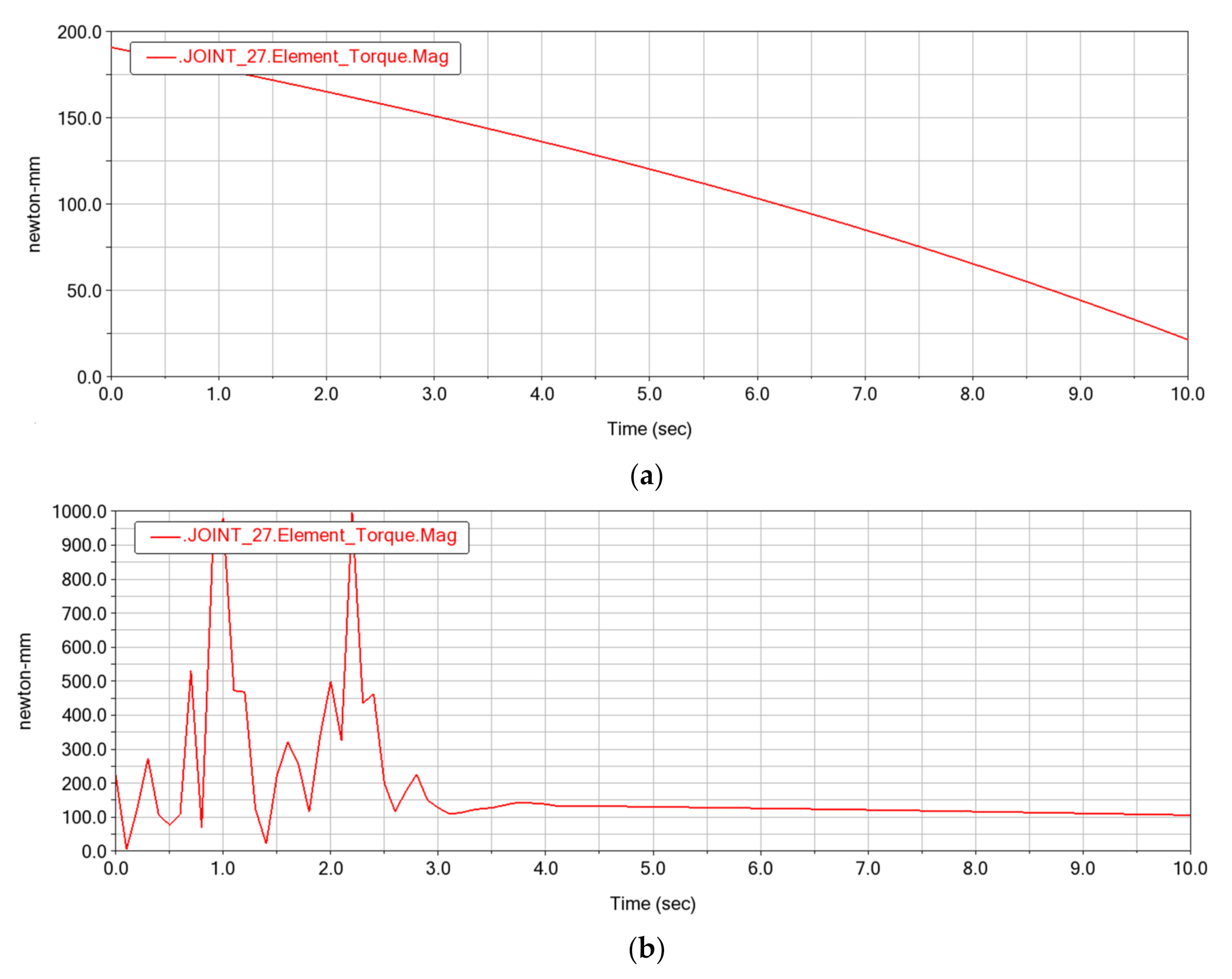 Applsci 11 11764 g009