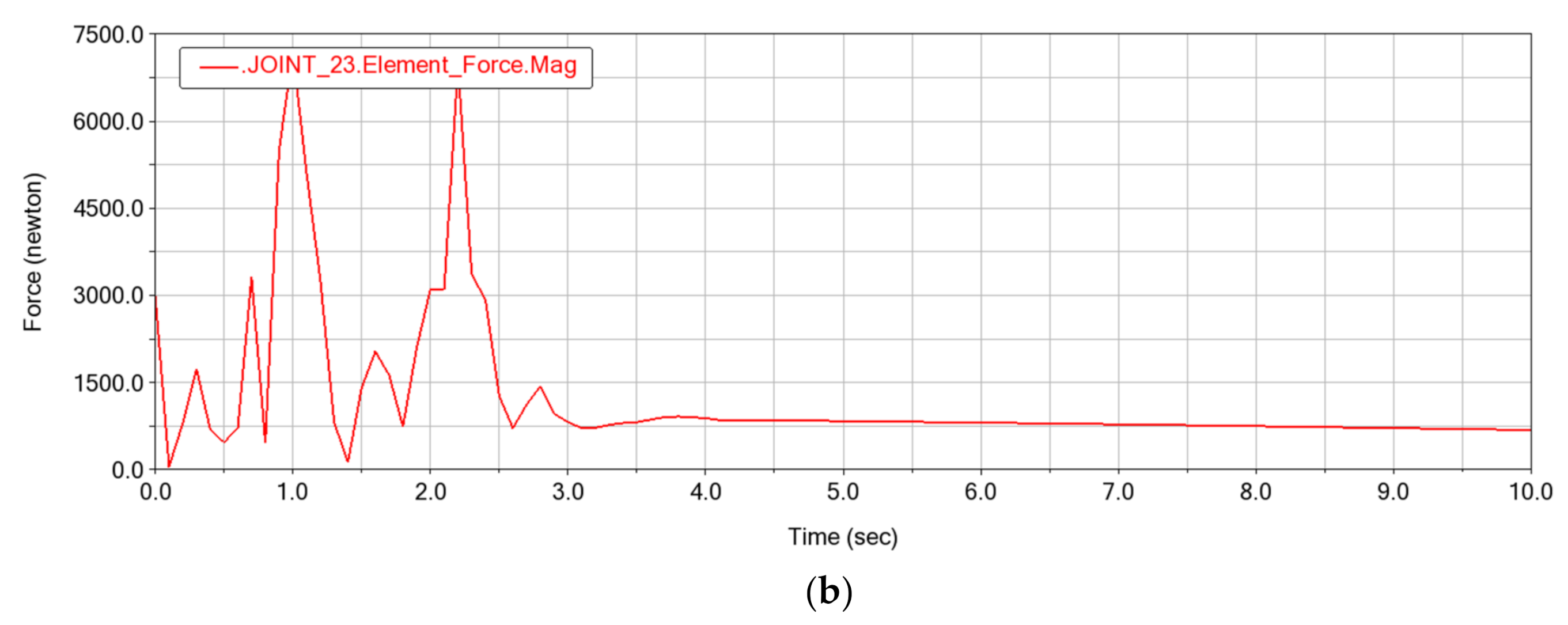 Applsci 11 11764 g010b