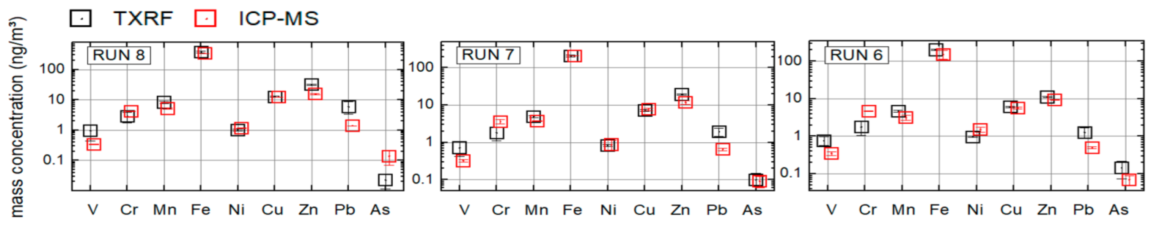 Applsci 11 11767 g003