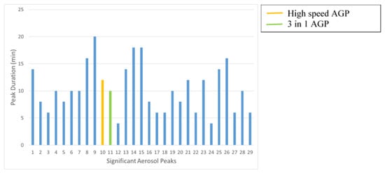 Applsci 11 11767 g004 550