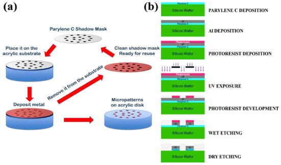 Applsci 11 11767 g006a 550