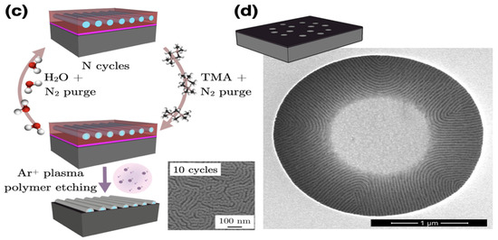 Applsci 11 11767 g006b 550