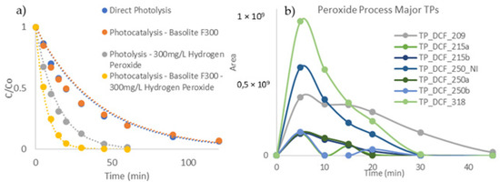 Applsci 11 11767 g012 550
