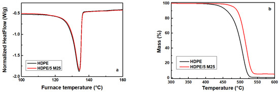 Applsci 11 11767 g019 550
