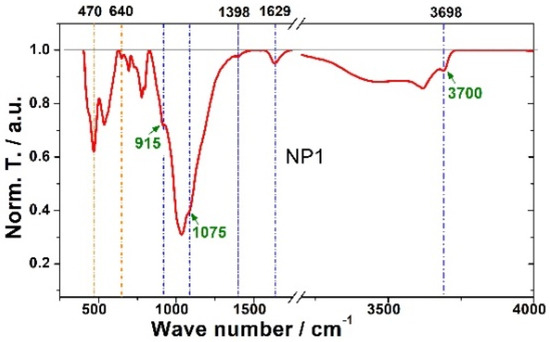 Applsci 11 11767 g021 550