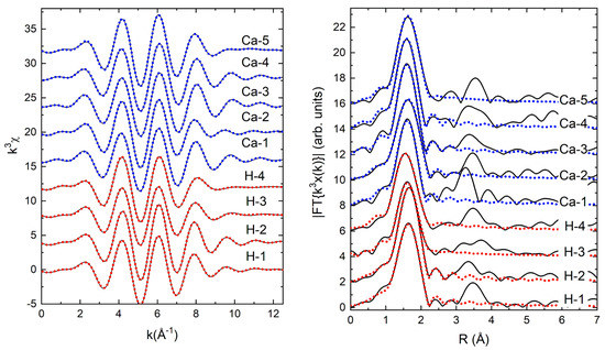 Applsci 11 11767 g024 550