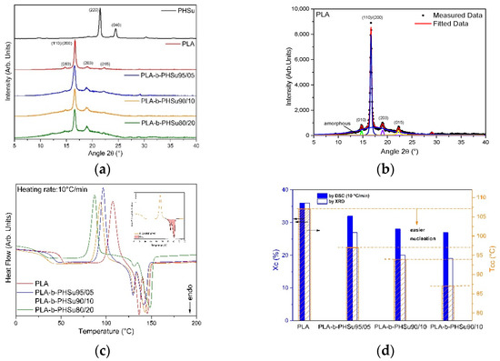 Applsci 11 11767 g027 550