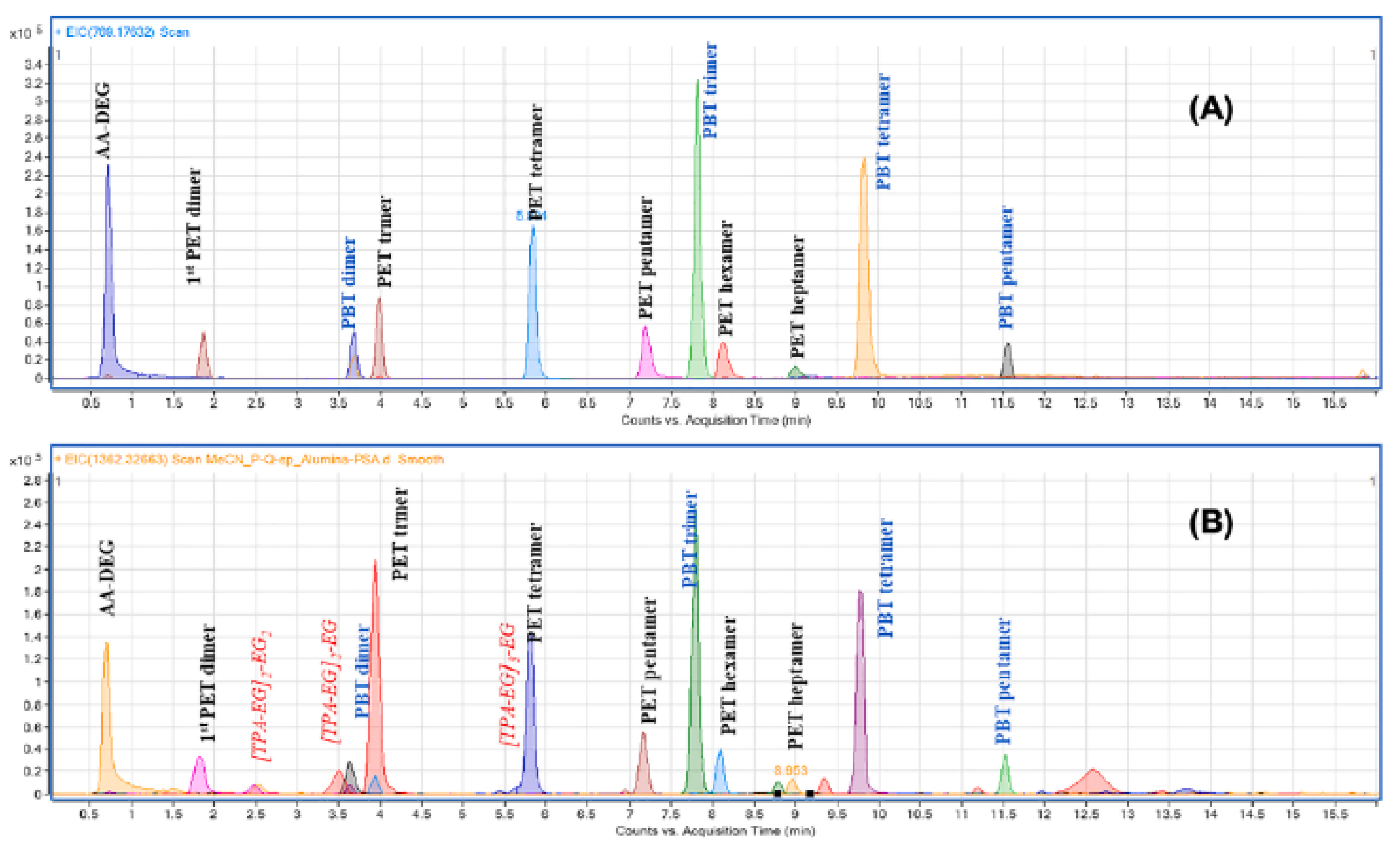 Applsci 11 11767 g034