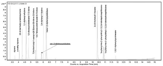 Applsci 11 11767 g038 550