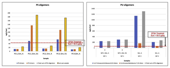 Applsci 11 11767 g039 550