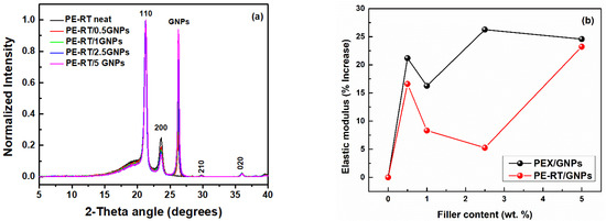 Applsci 11 11767 g040 550