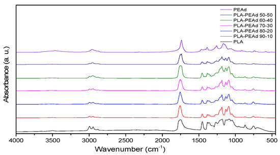 Applsci 11 11767 g041 550