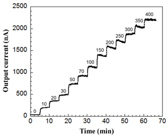 Applsci 11 11767 g043 550