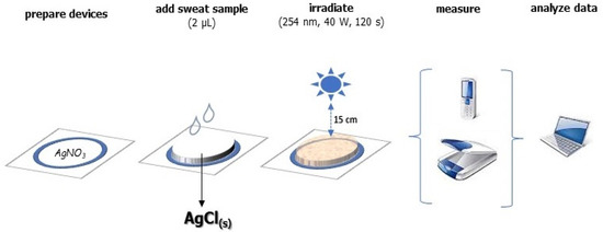 Applsci 11 11767 g044 550