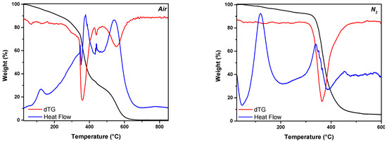 Applsci 11 11767 g045 550