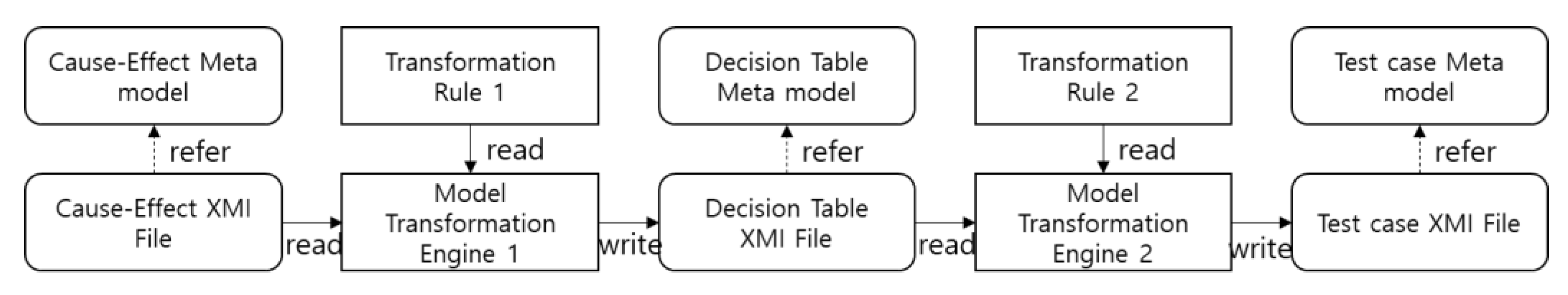 Applsci 11 11775 g002