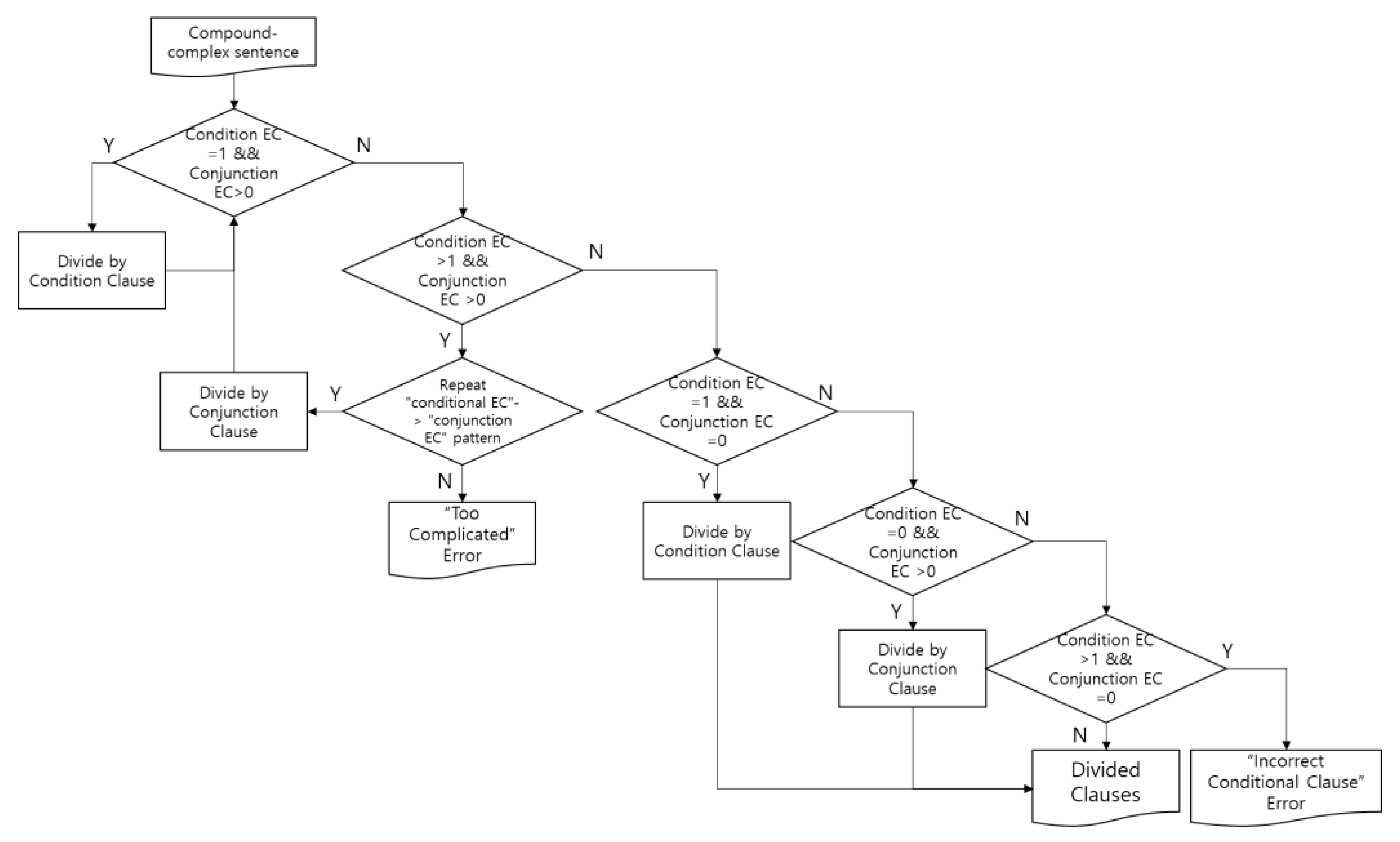 Applsci 11 11775 g006