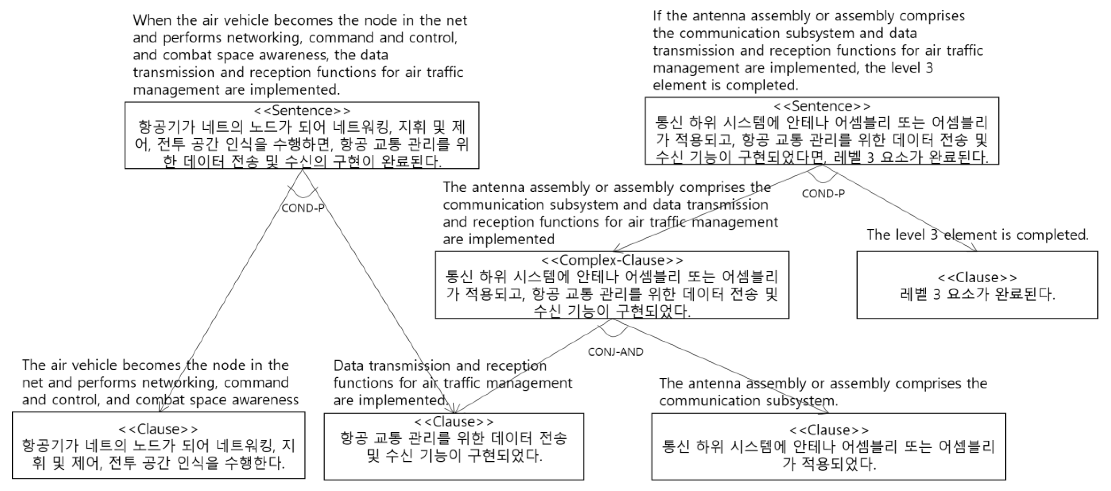 Applsci 11 11775 g012