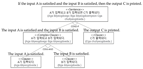 Applsci 11 11775 i008