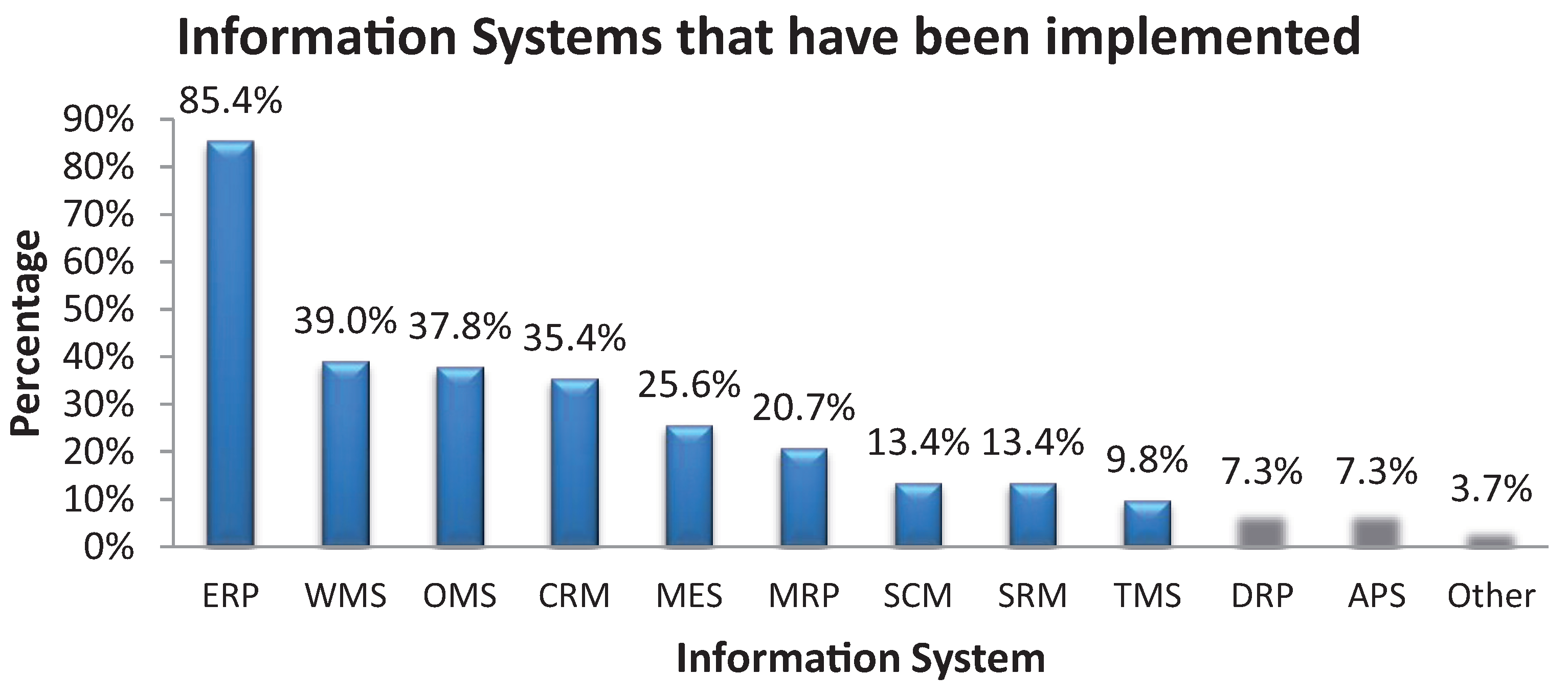 Applsci 11 11781 g002