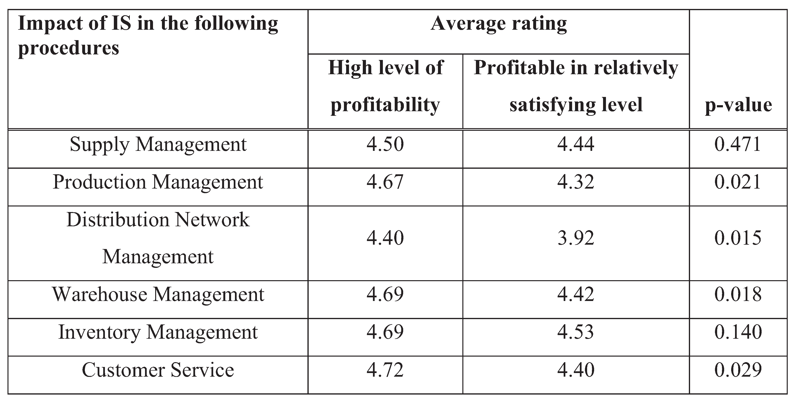 Applsci 11 11781 g005