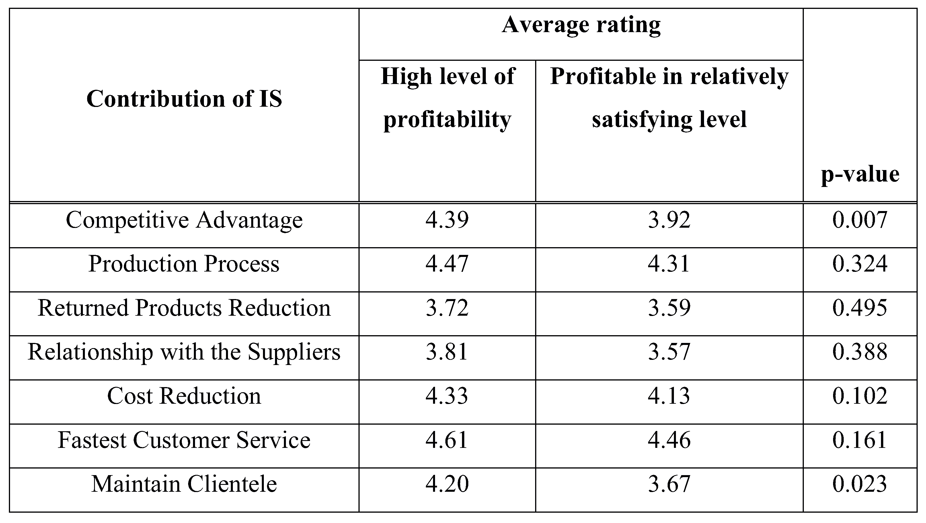Applsci 11 11781 g006