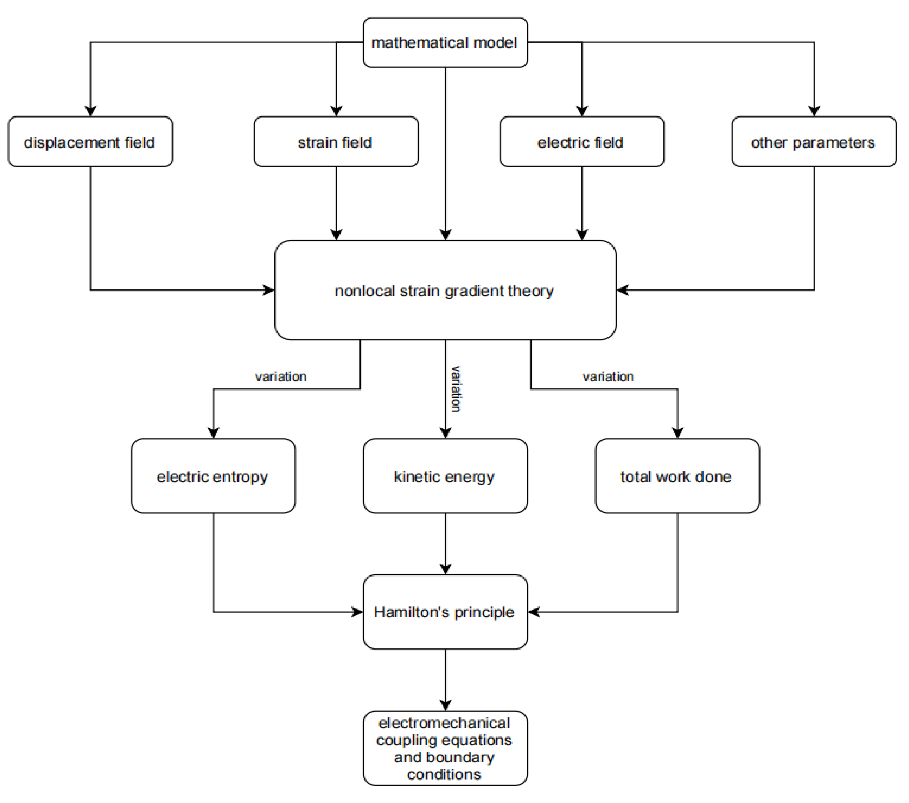 Applsci 11 11787 g003